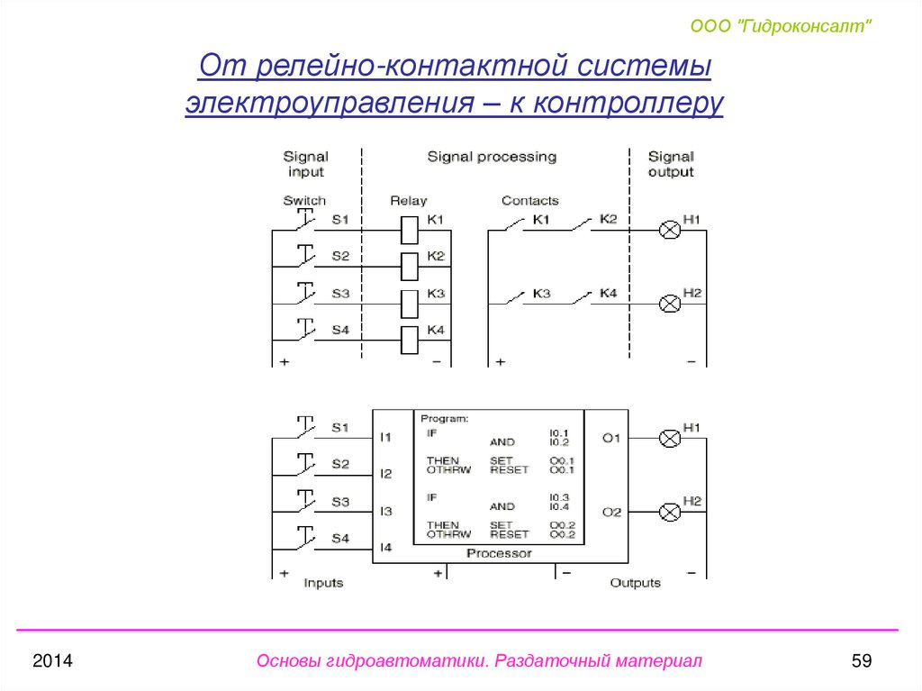 Главные схемы соединений. Релейно контактная схема ГОСТЫ. Схема соединений э4. Презентация релейно контактных схем.