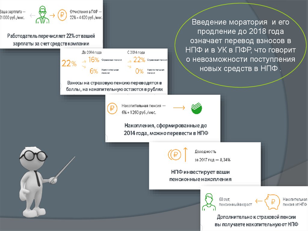 Пенсия перевод на английский. НПФ не может инвестировать ваши пенсионные накопления:. НПФ Сбербанк. Отчисления в НПФ Сбербанка работодателем. Гражданин перевод.