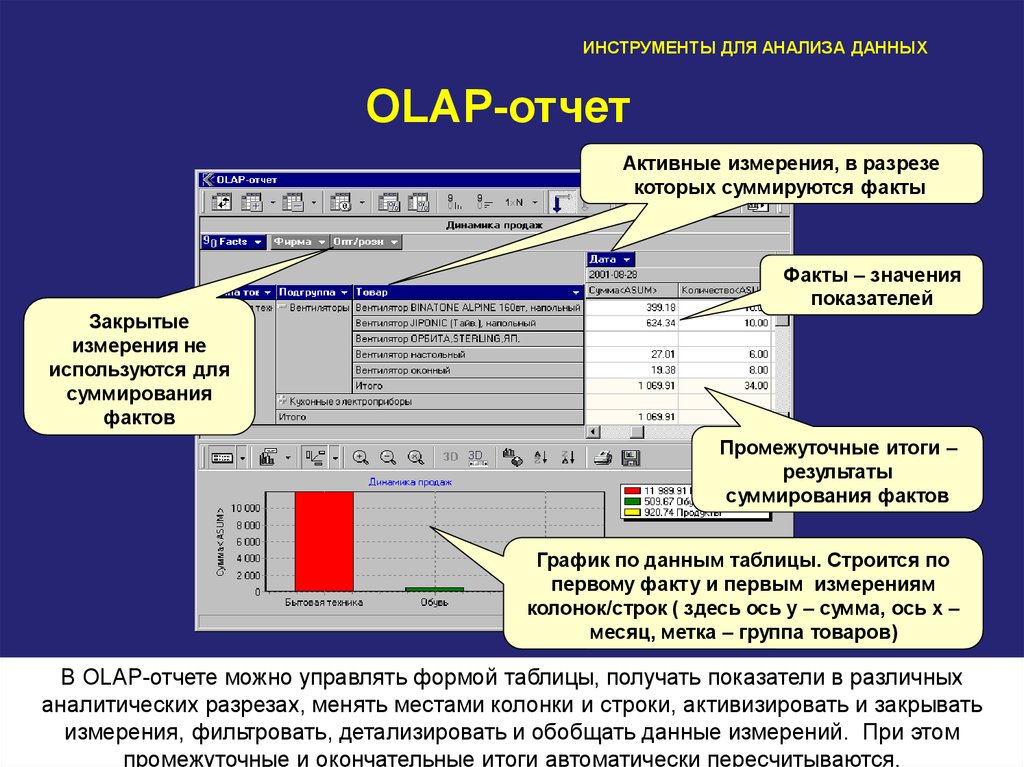 Измерение данных. OLAP отчет. Инструменты анализа информации. Данные для анализа данных. Анализ данных пример.