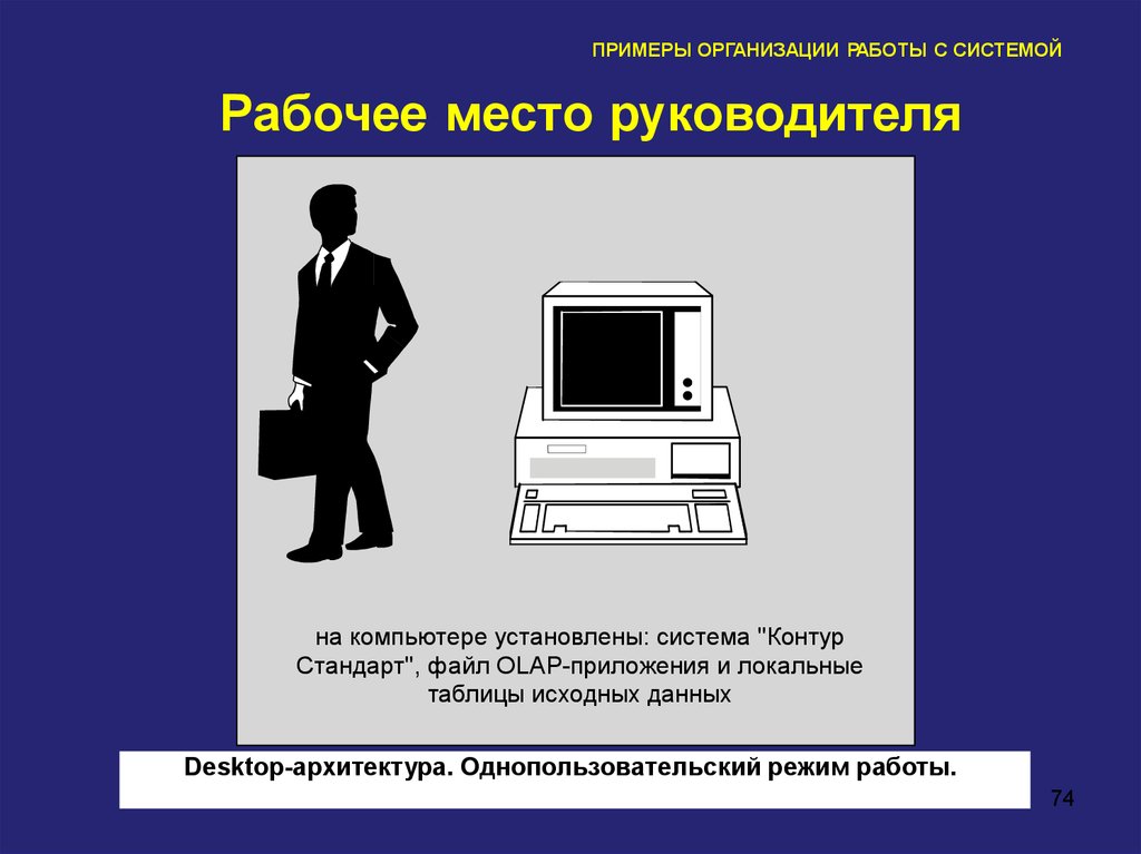 Система контур. Рабочее место руководителя презентация. Режимы работы компьютера. Организация работы это пример. Подсистема рабочего места.