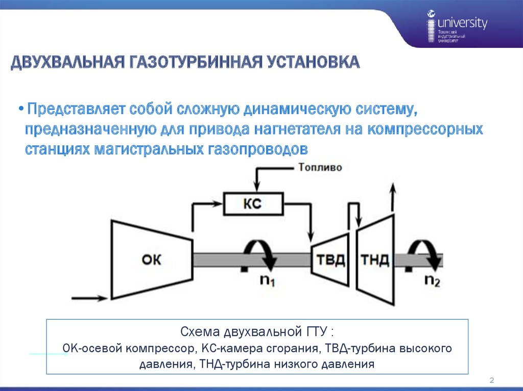 Принципиальная схема гту