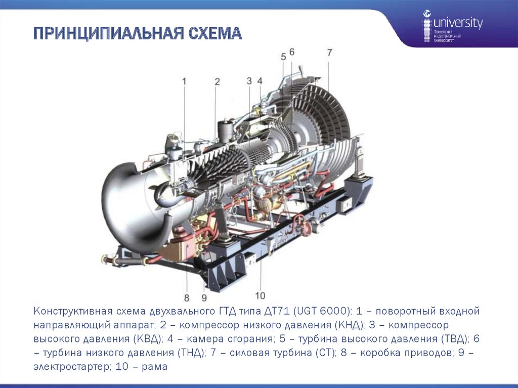 Система смазки гту схема