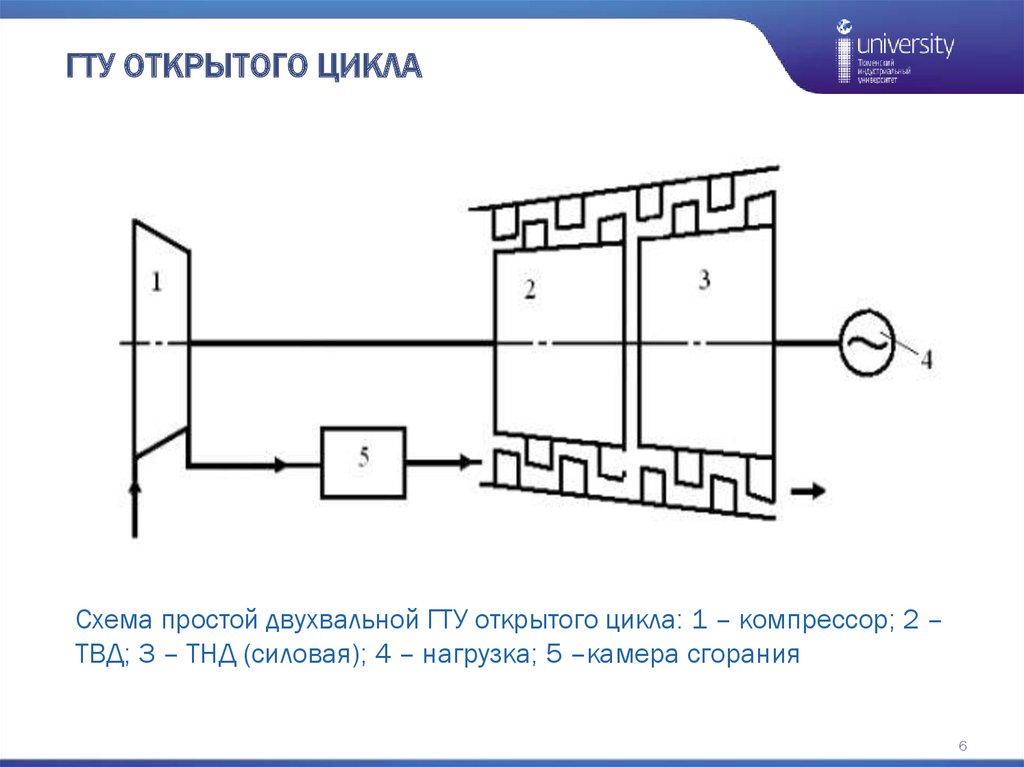 Схема одновальной гту