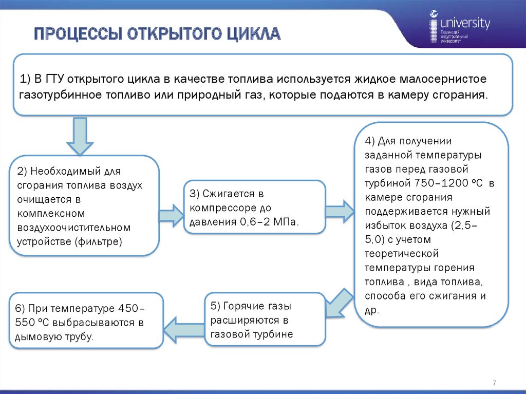 Открытый процесс