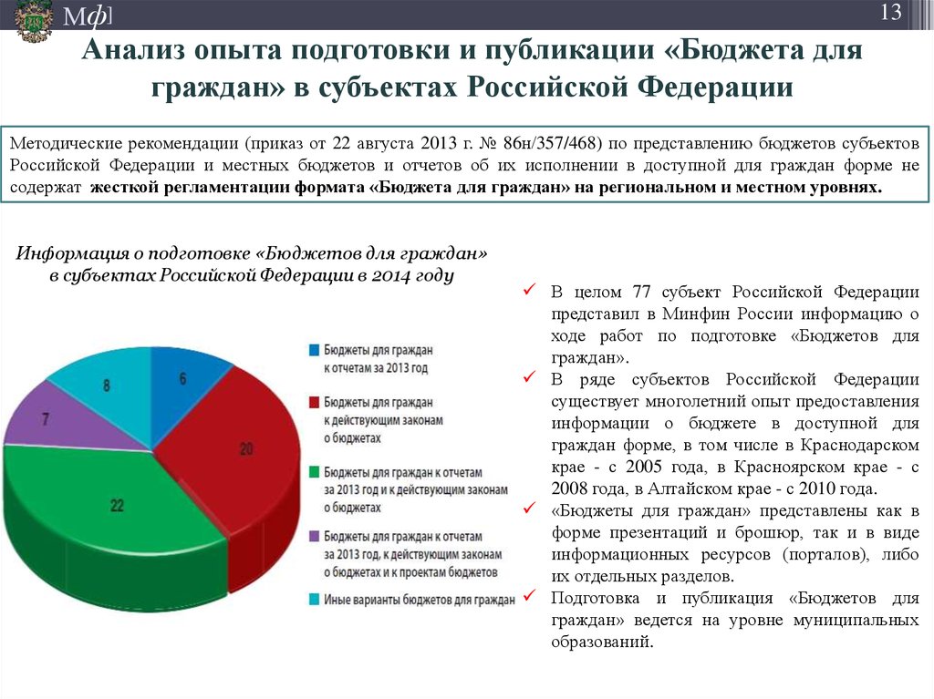 Анализ опыта подготовки и публикации «Бюджета для граждан» в субъектах Российской Федерации