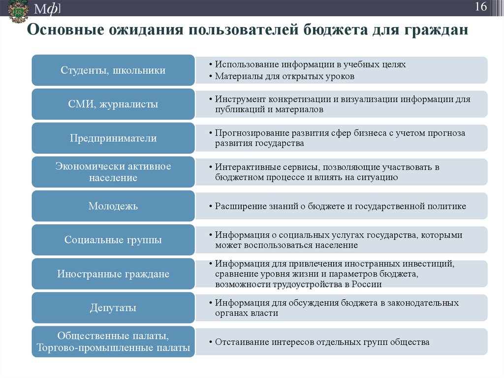 Перечень государственных программ