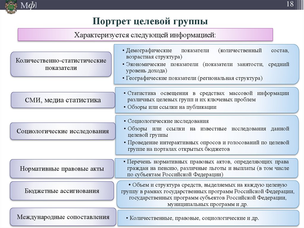 Перечень государственных программ