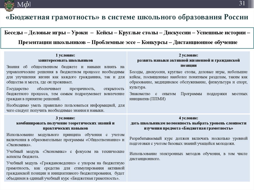 «Бюджетная грамотность» в системе школьного образования России
