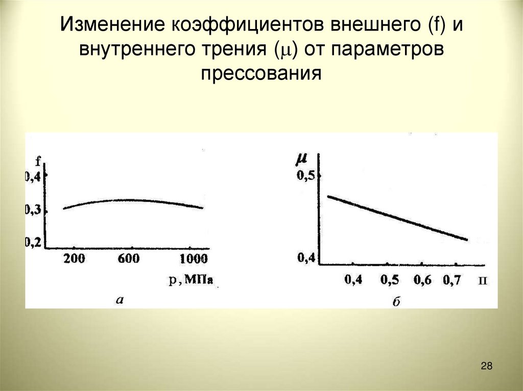 Коэффициент внешнего трения