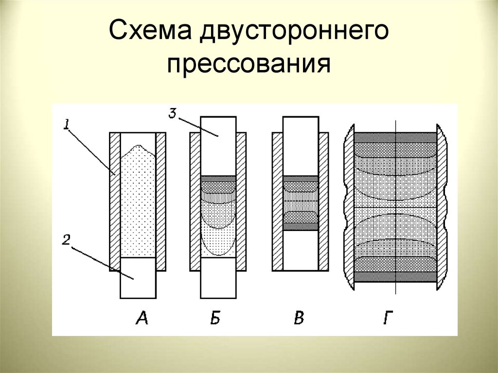 Схема прессования металла