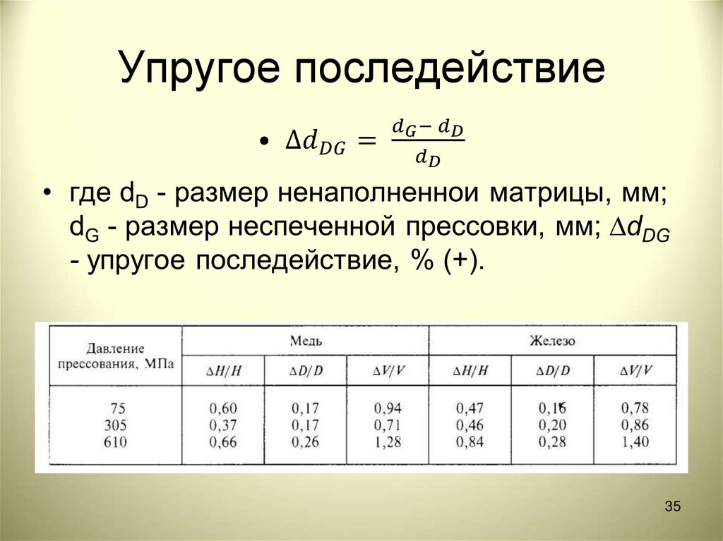 Значение упругости