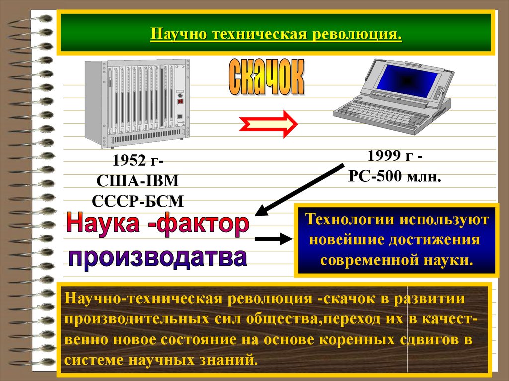 Научно техническая революция план