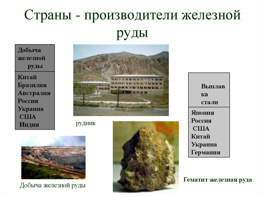 Районы добычи железной руды. Страны производители железной руды. Главные страны производители железной руды. Железная руда страны производители. Страна поставщик железной руды.