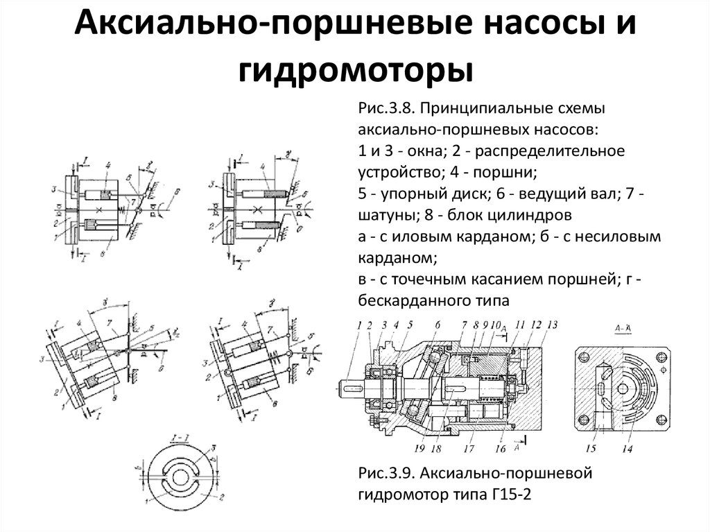 Гидравлический мотор схема