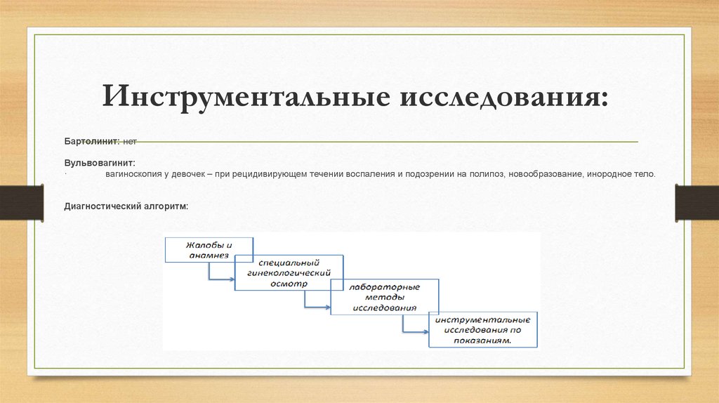 Определите вид инструментального исследования с картинками