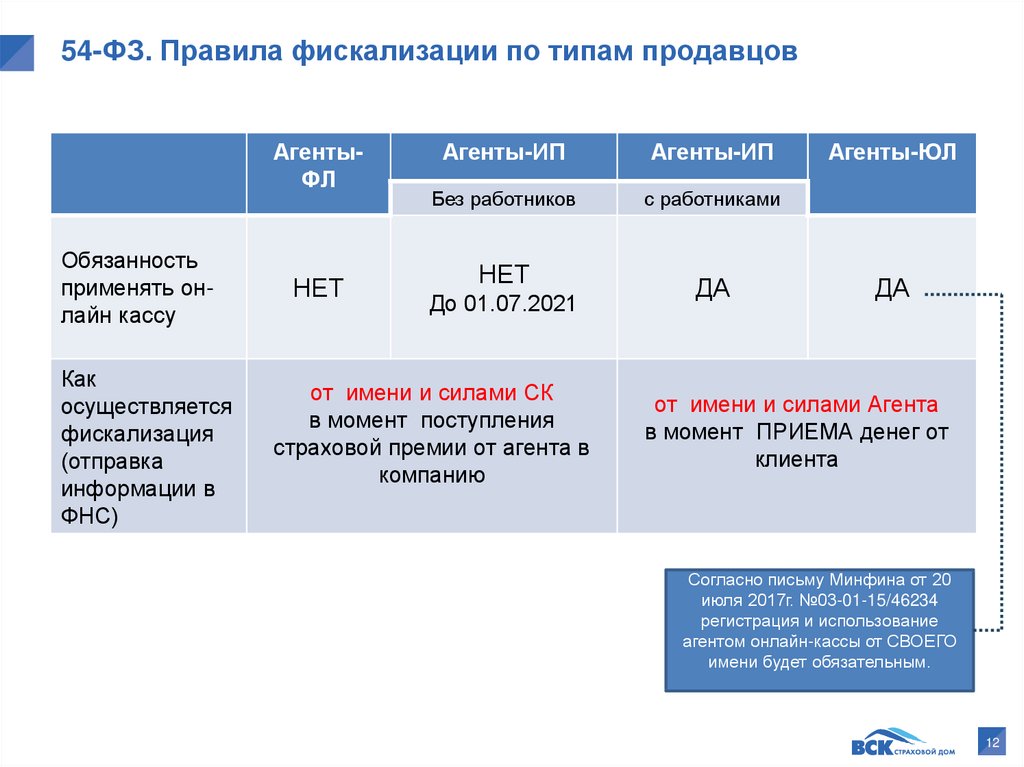 2.1 ст 2 закона 54 фз. 54 ФЗ. 54-ФЗ кратко. ФЗ 54 краткое содержание. Касса 54 ФЗ.