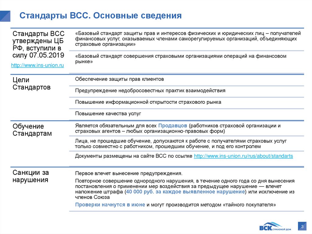 Стандарты сведения. Стандарты ВСС для страховщиков. Кем утверждены базовые стандарты ВСС. Что такое базовый стандарт Всероссийского Союза страховщиков. Перечислите цели базовых стандартов ВСС.