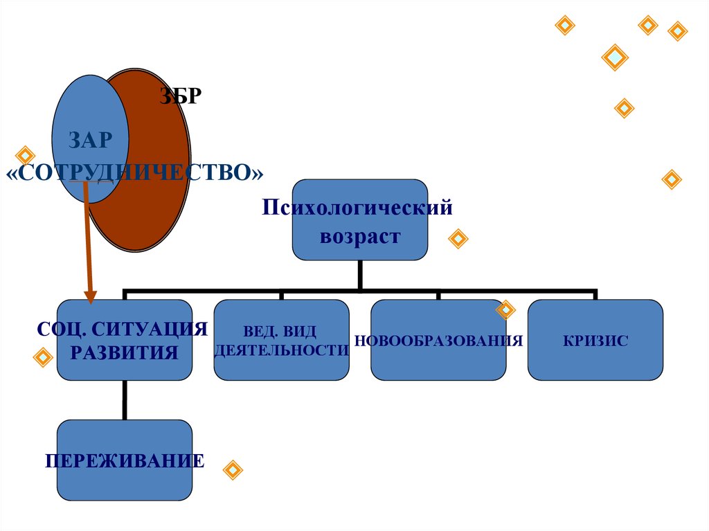 Психологический возраст презентация