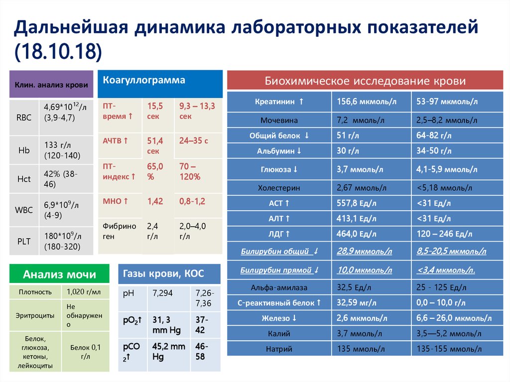 18 показателей