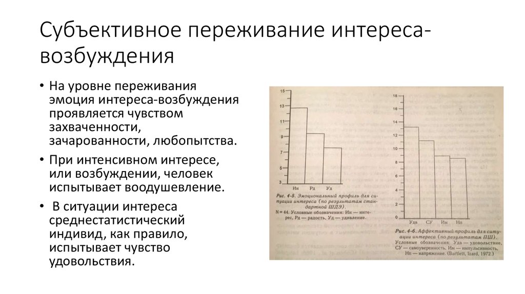 Возбужденные уровни