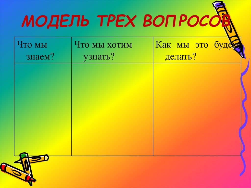 Метод трех вопросов