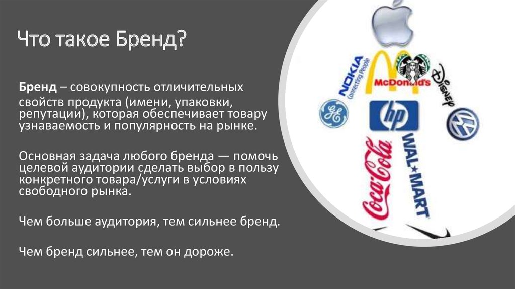 Твой бренд презентация