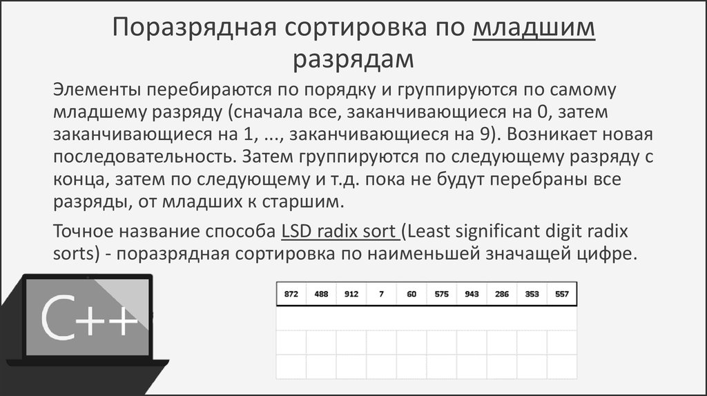 Сортировка массива проект