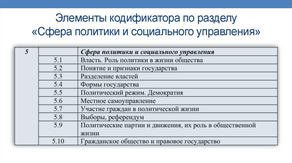 Сфера политики и социального управления огэ 9 класс презентация