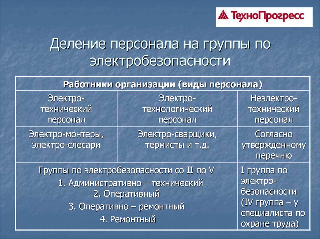 Группа присвоение. Группы допуска по электробезопасности порядок их присвоения таблица. 1 И 2 группа электробезопасности. Требования к персоналу с 1 группой по электробезопасности. Требования к персоналу 4 5 группы электробезопасности.