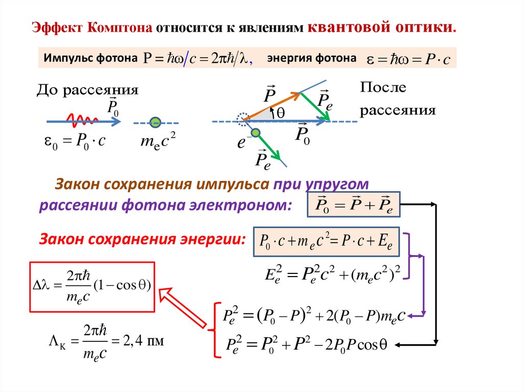 Рассеяние фотонов. Векторная диаграмма эффект Комптона. Эффект Комптона вывод формулы. Эффект Комптона угол рассеяния электрона. Закон сохранения импульса в эффекте Комптона.