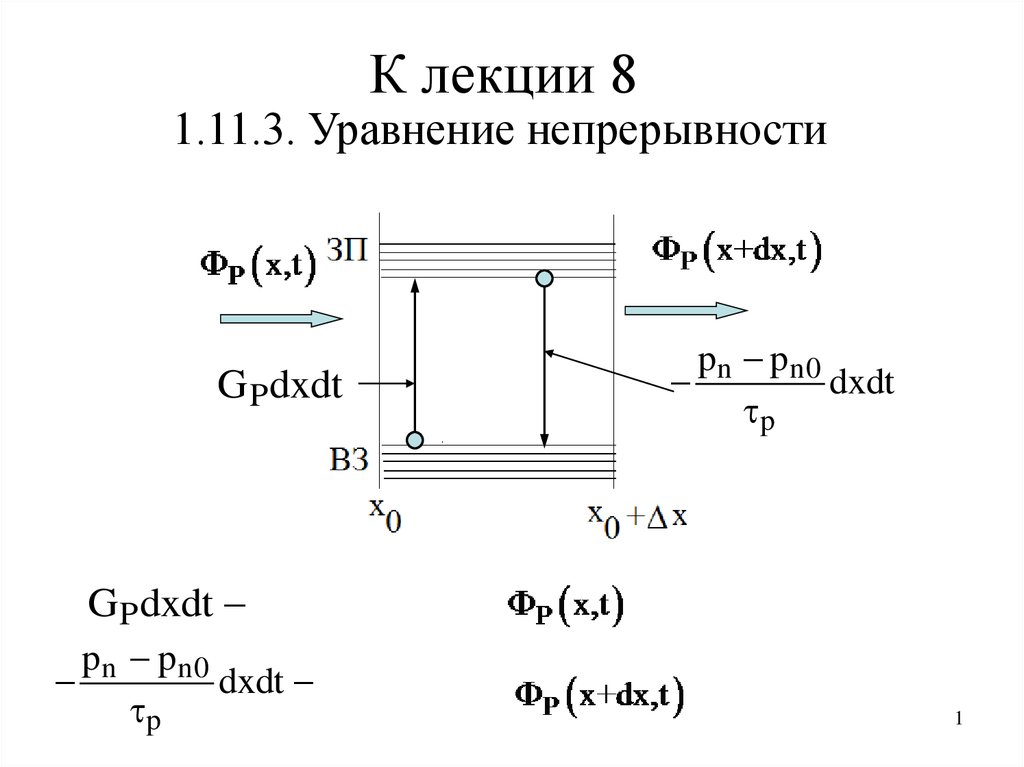 Уравнение непрерывности тока