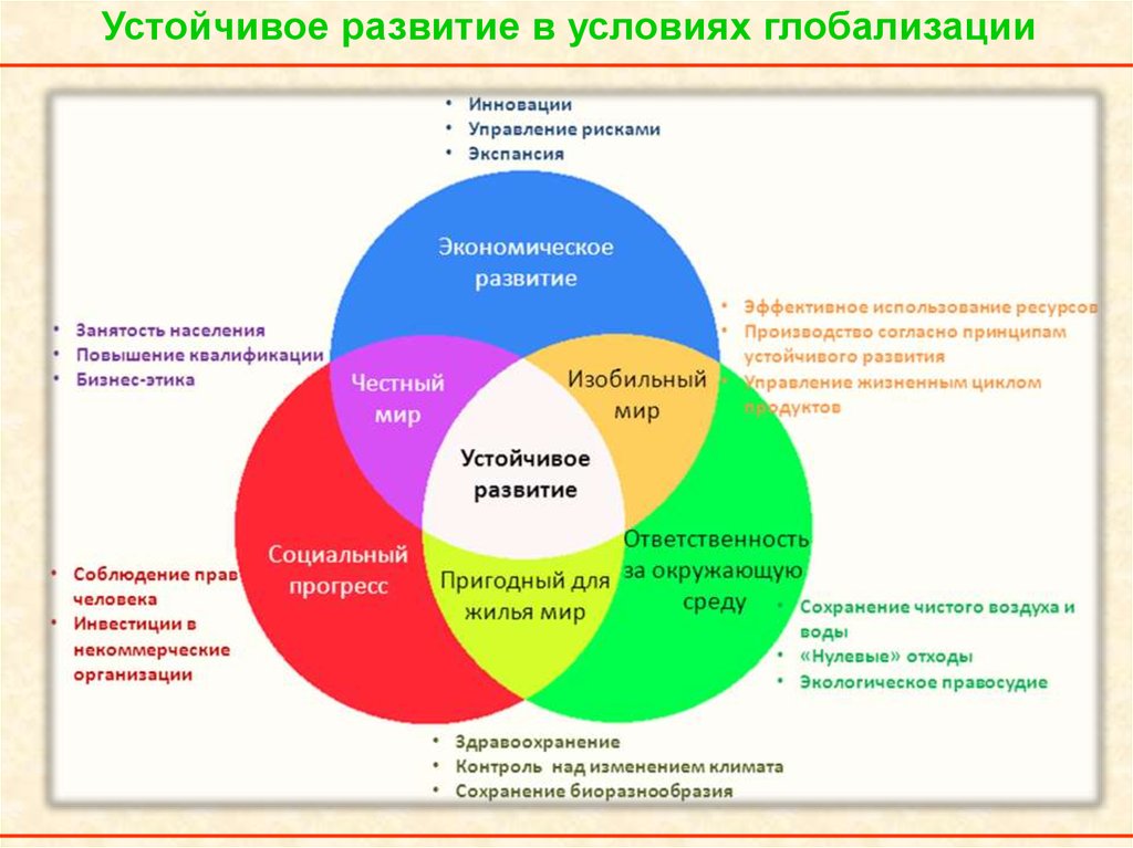 Выравнивание развития регионов