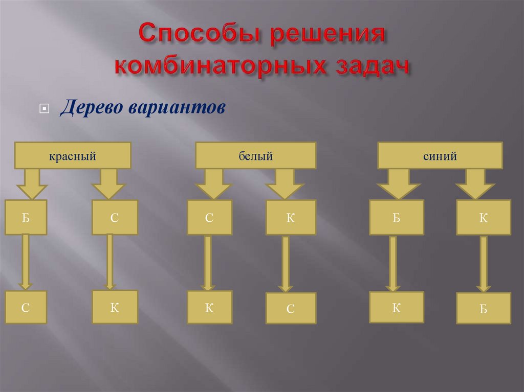 Презентация комбинаторные задачи 7 класс презентация