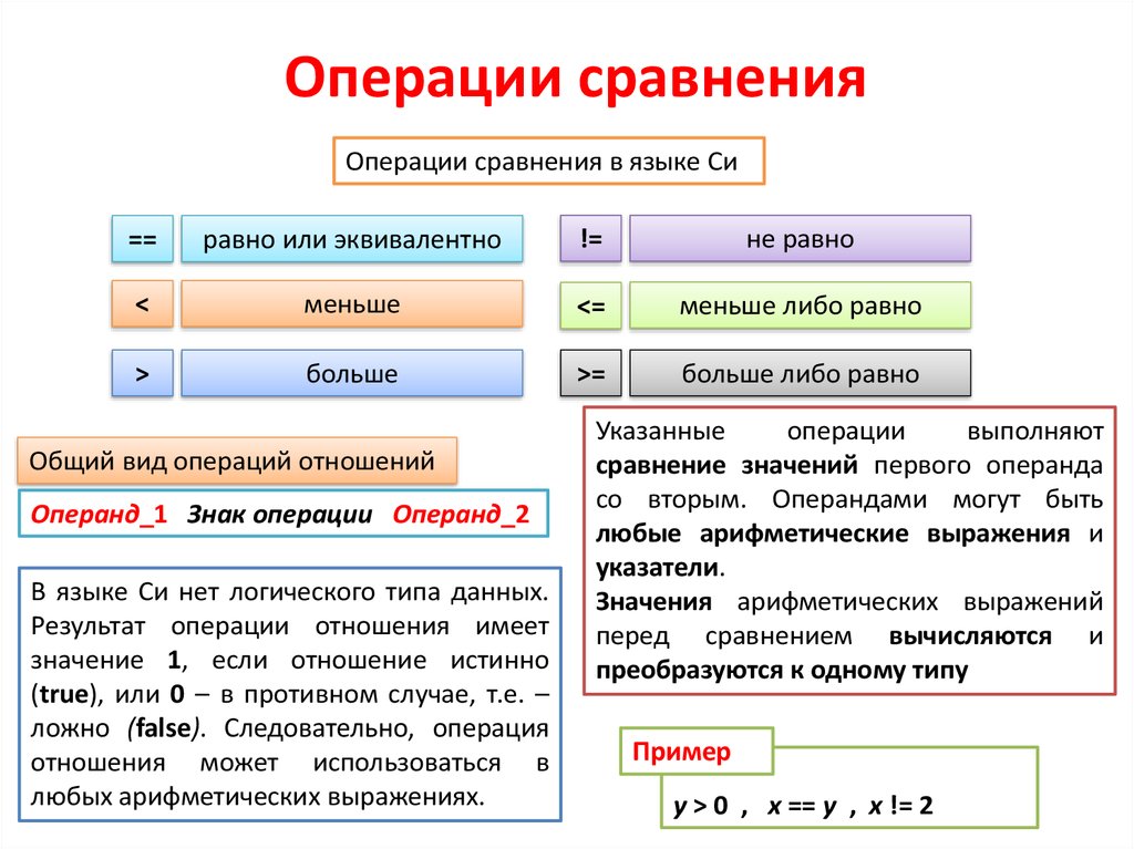 Операция условия c. Операции отношения с++. Операции сравнения в си. Операции сравнения в c++. Операции отношений в программировании.