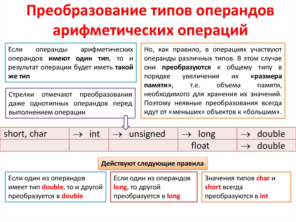 Преобразовать вид. Преобразование типов. Операции преобразования типов. Преобразование типов данных. Преобразования типов в арифметических выражениях..