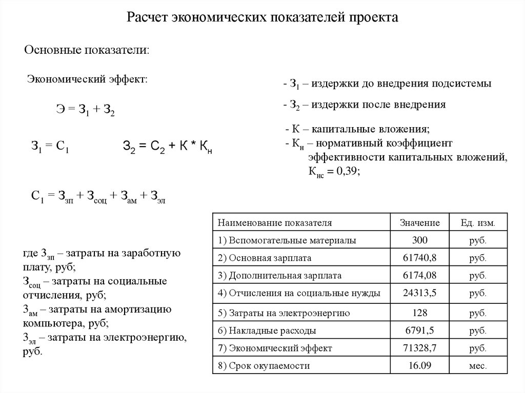 Расчет экономических показателей