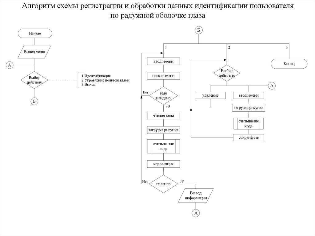 Схема регистрации на сайте