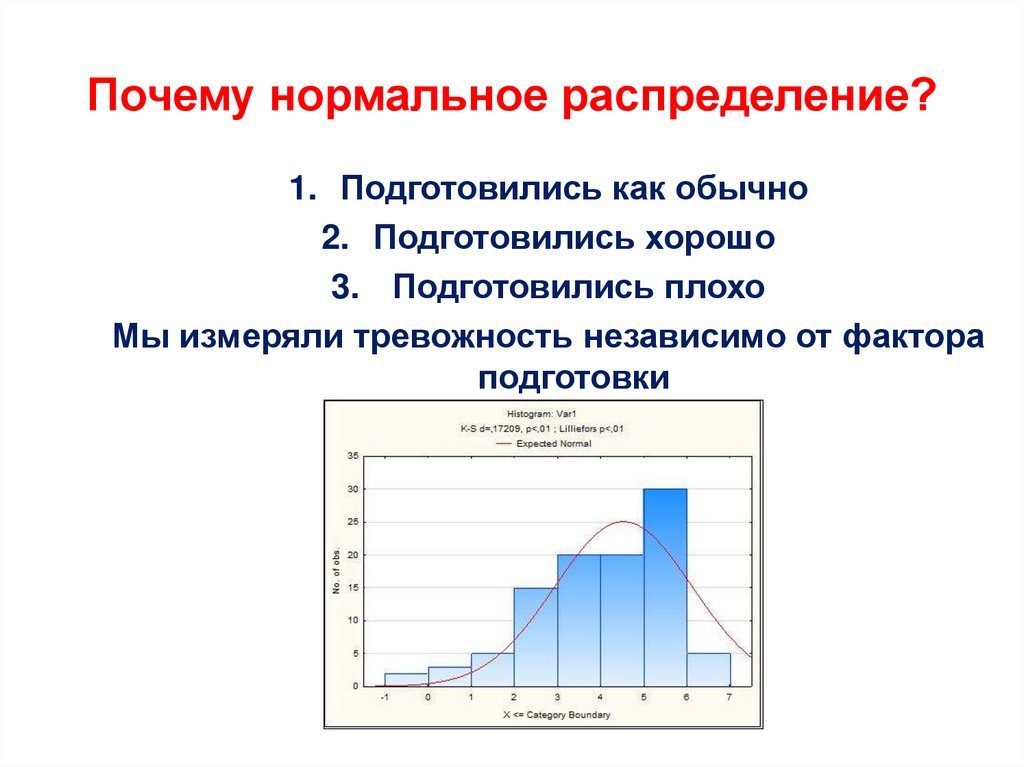 Почему нормальная