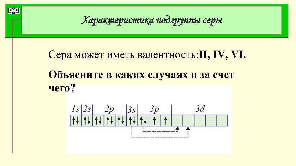 Периодический Элемент Таблицы Sulfurvector - стоковая векторная графика и другие