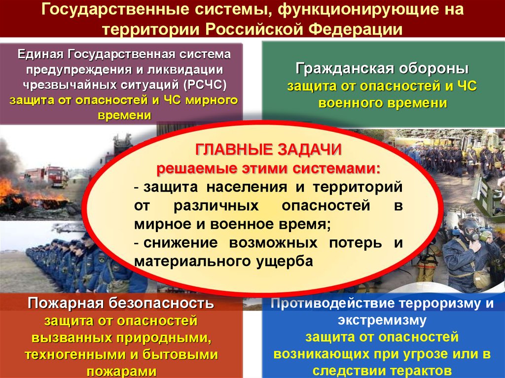 Чс военного времени защита населения. Единая государственная система защиты и ликвидации ЧС. Единая государственная система защиты населения и территорий в ЧС. Система защиты населения при ЧС. Основные задачи при ЧС.