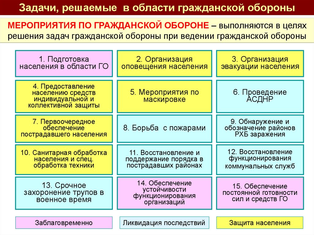 Кусов в а образовательные проекты специфика организации