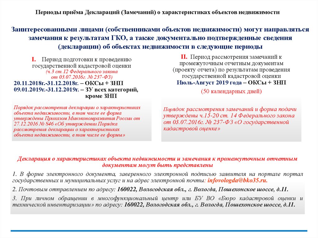 А также информацией подтверждающей. 237 ФЗ О государственной кадастровой оценке.