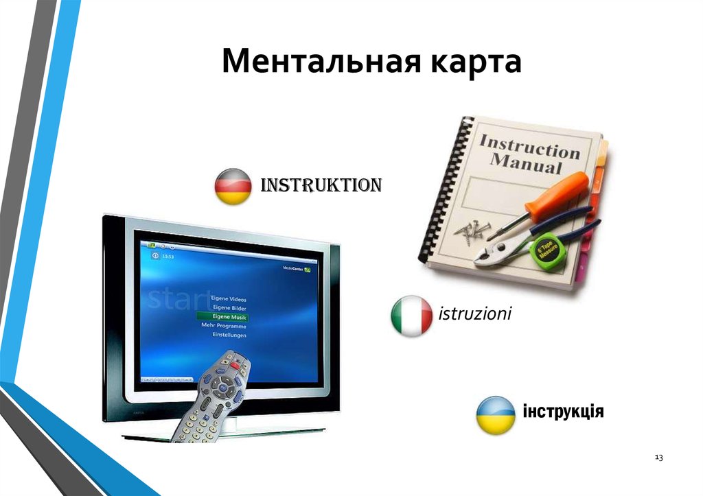 Ментальная карта