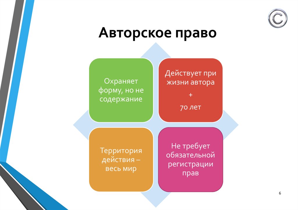 Авторское право