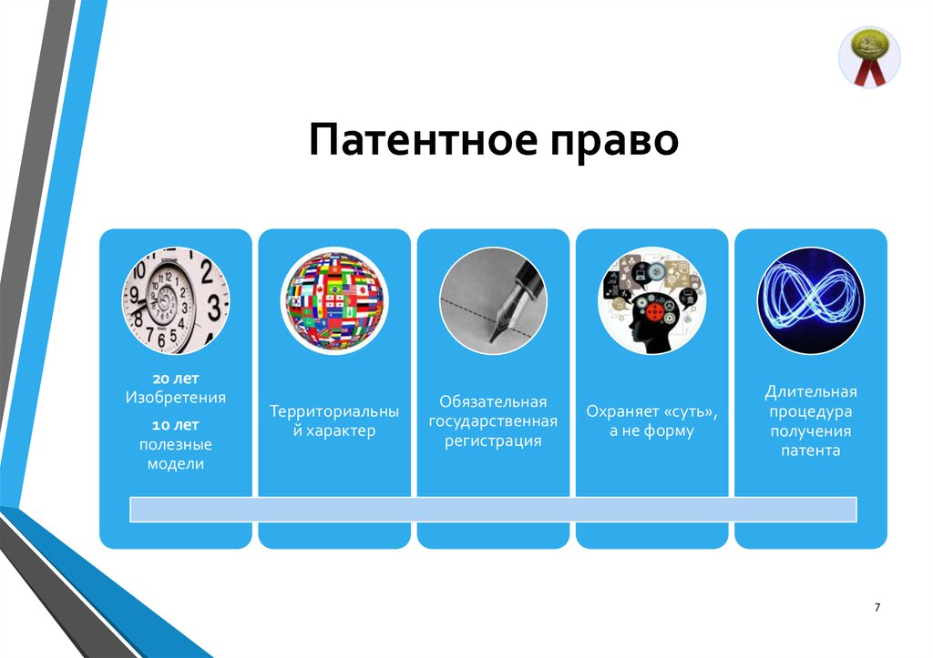 Патентное право промышленный образец