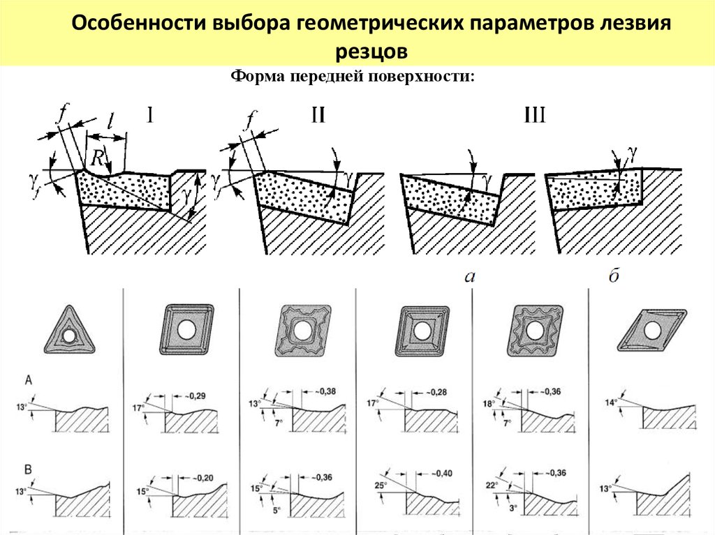 Поверхности резцов. Геометрические параметры лезвия резца. Выбор геометрических параметров резца. Геометрические элементы лезвия резца. Формы передних поверхностей резцов.
