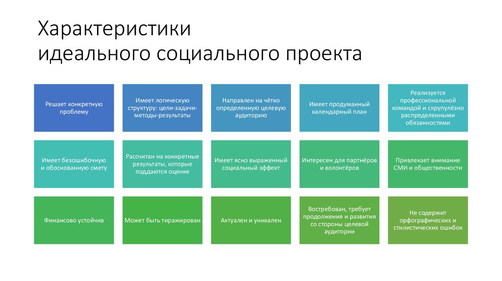 Характеристики идеальной работы