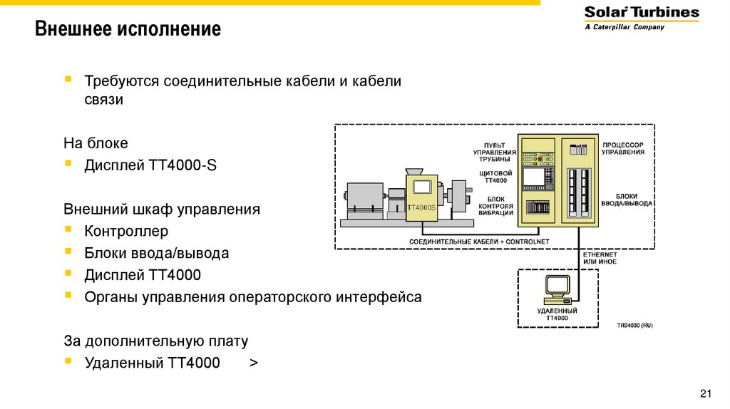 Наружное исполнение