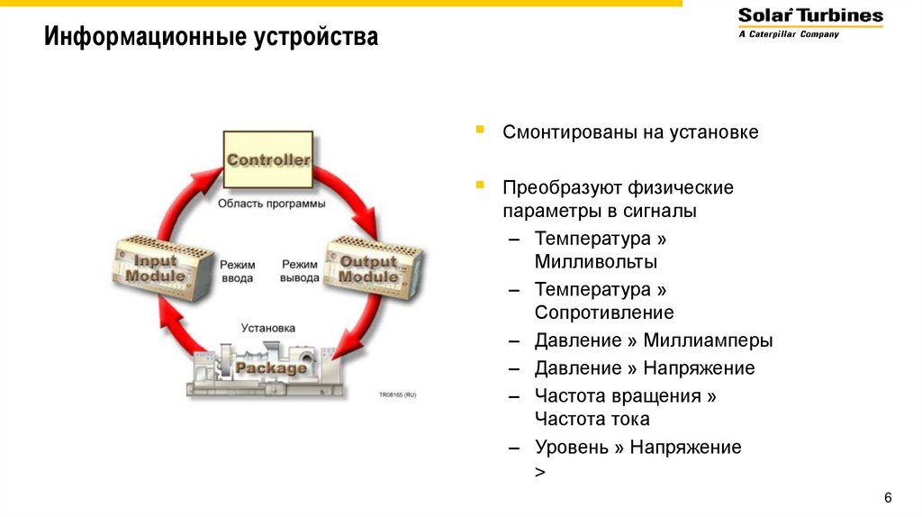 Информационные устройства. Информационные устройства пример. Картинки информационных устройств. Вращающееся информационное устройство.