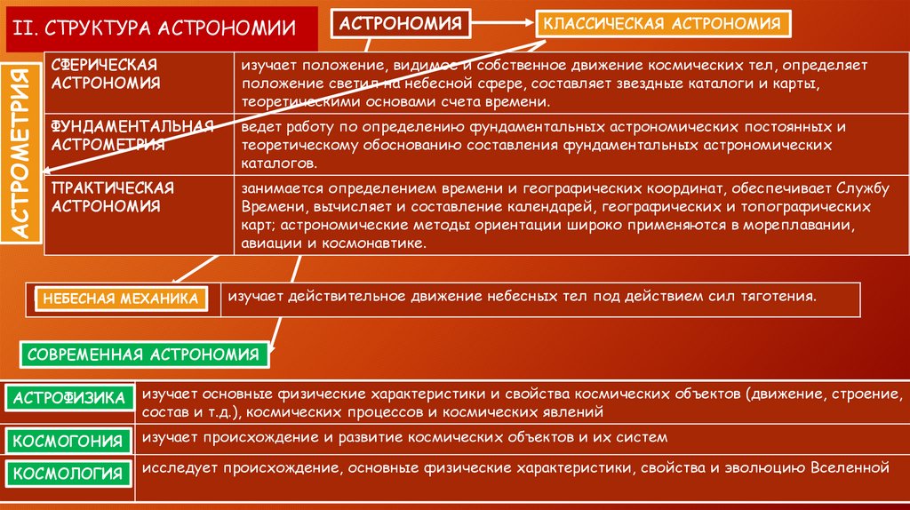 Астрономия спбгу учебный план